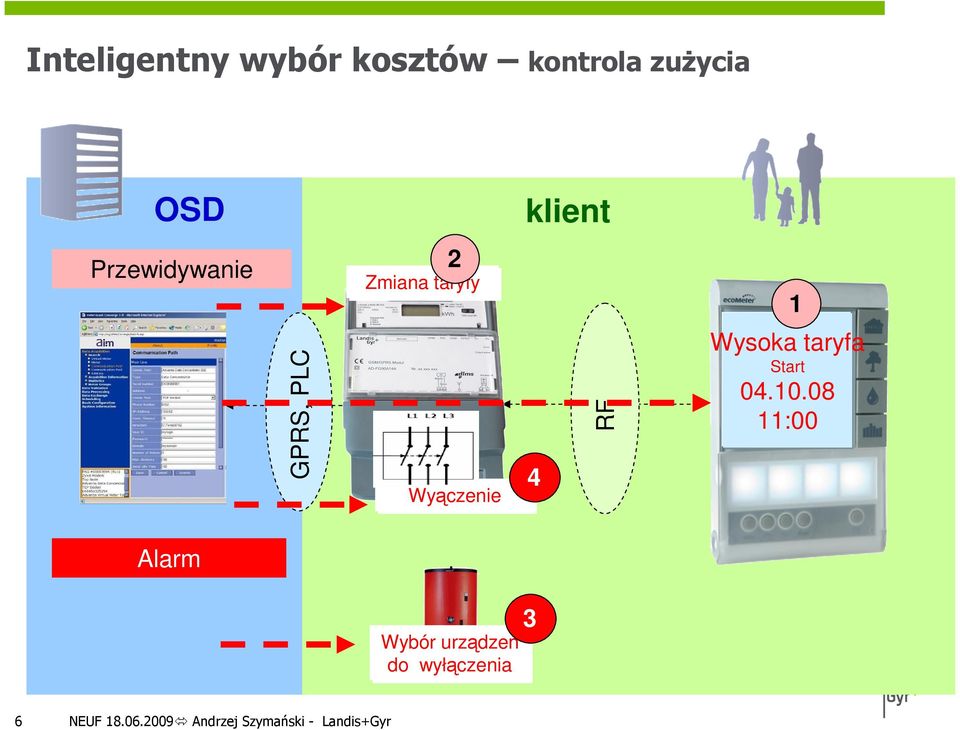 Wyączenie Wyączenie 4 Alarm 3 Wybór Wybór urządzeń urządzeń do do