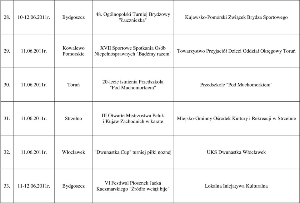 11.06.2011r. Włocławek "Dwunastka Cup" turniej piłki noŝnej UKS Dwunastka Włocławek 33. 11-12.06.2011r. Bydgoszcz VI Festiwal Piosenek Jacka Kaczmarskiego "Źródło wciąŝ bije" Lokalna Inicjatywa Kulturalna