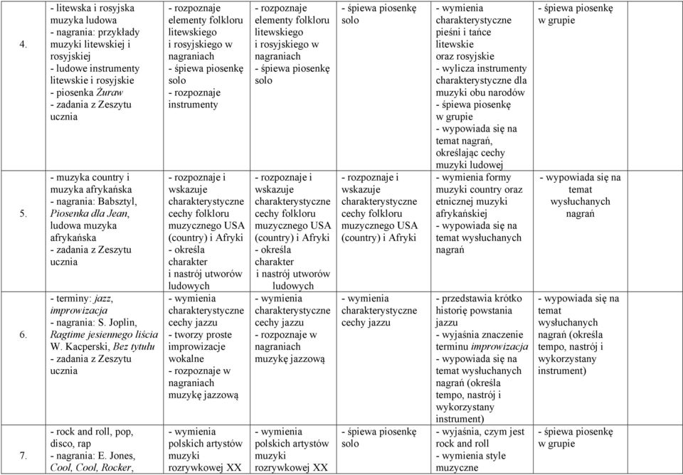 Babsztyl, Piosenka dla Jean, ludowa muzyka afrykańska - terminy: jazz, improwizacja - nagrania: S. Joplin, Ragtime jesiennego liścia W.