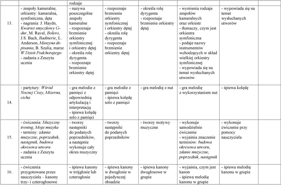 kameralnych oraz orkiestr - tłumaczy, czym jest orkiestra symfoniczna wchodzących w skład wielkiej orkiestry 14. 15.