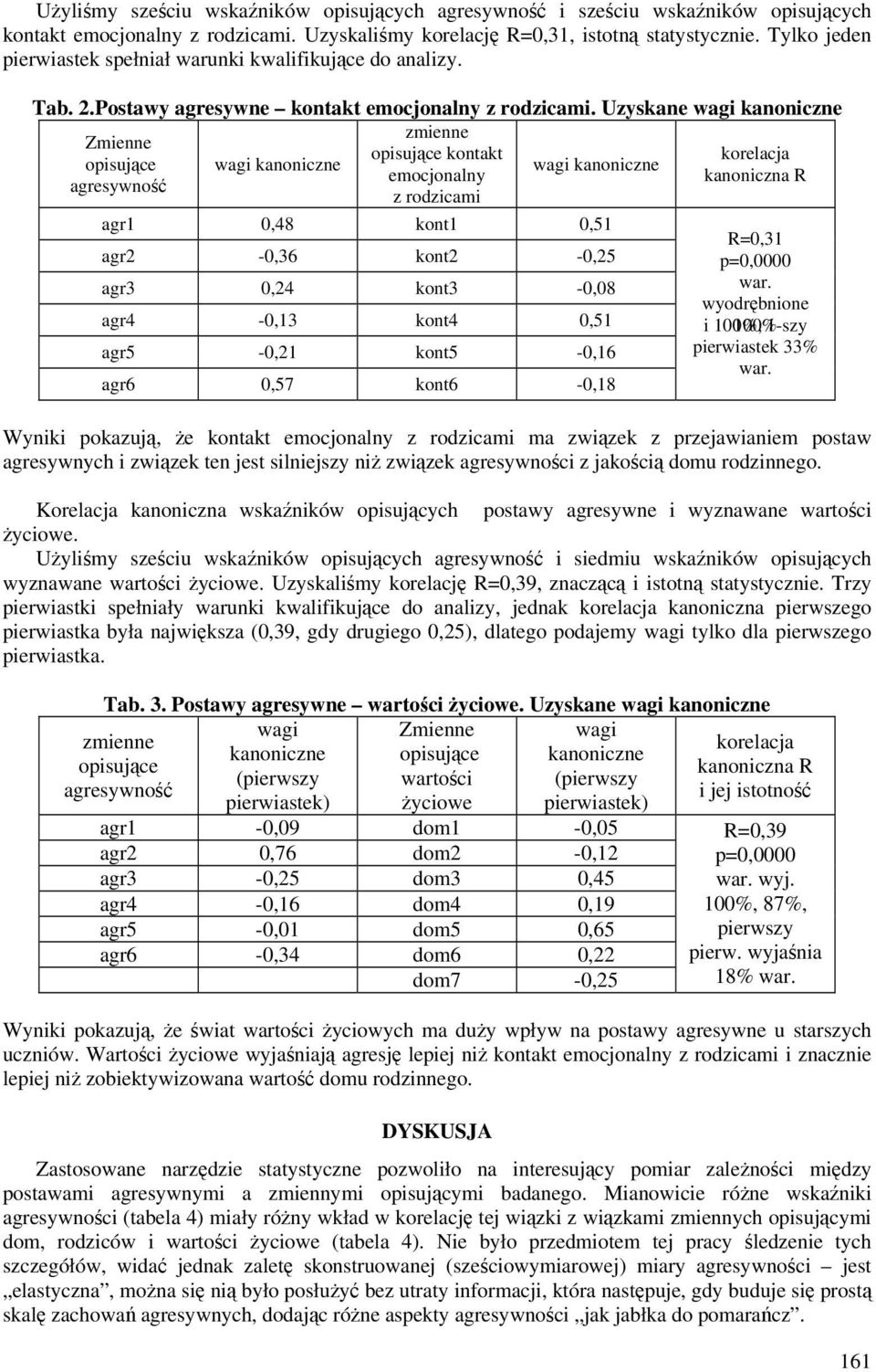 Uzyskane wagi kanoniczne Zmienne kontakt wagi kanoniczne wagi kanoniczne emocjonalny z rodzicami agr1 0,48 kont1 0,51 agr2-0,36 kont2-0,25 agr3 0,24 kont3-0,08 agr4-0,13 kont4 0,51 agr5-0,21