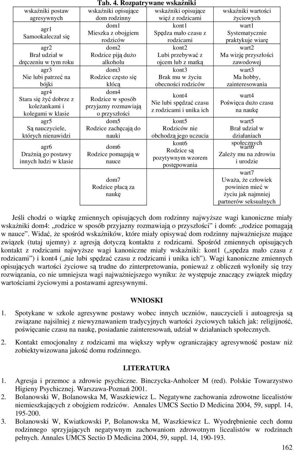 Rozpatrywane wskaźniki wskaźniki wskaźniki dom rodzinny więź z rodzicami dom1 kont1 Mieszka z obojgiem Spędza mało czasu z rodziców rodzicami dom2 Rodzice piją dużo alkoholu dom3 Rodzice często się