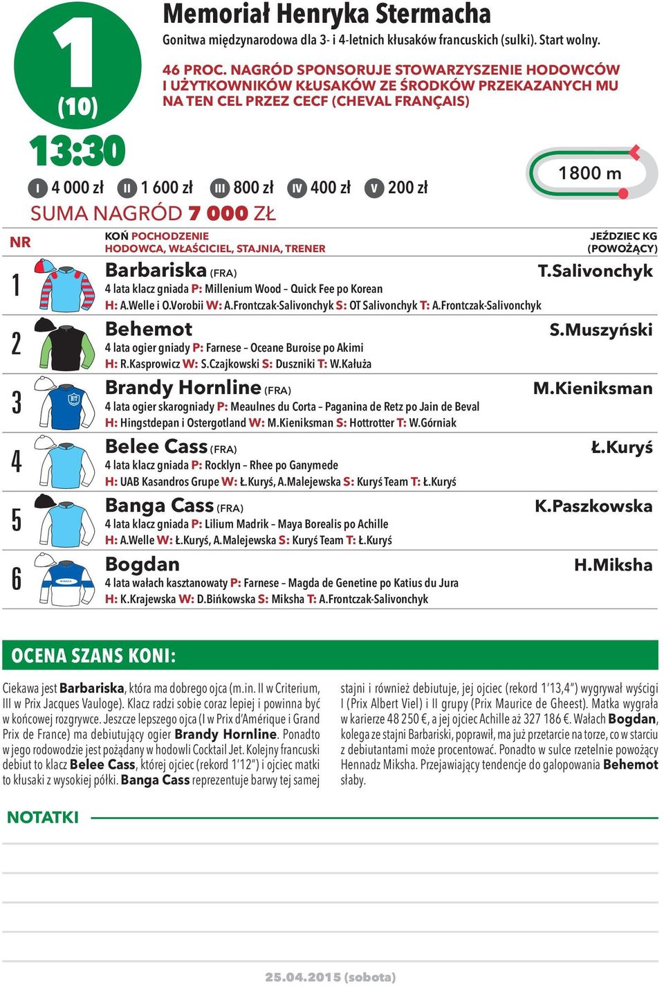 Frontczak-Salivonchyk Behemot 4 lata ogier gniady P: Farnese Oceane Buroise po Akimi H: R.Kasprowicz W: S.Czajkowski S: Duszniki T: W.