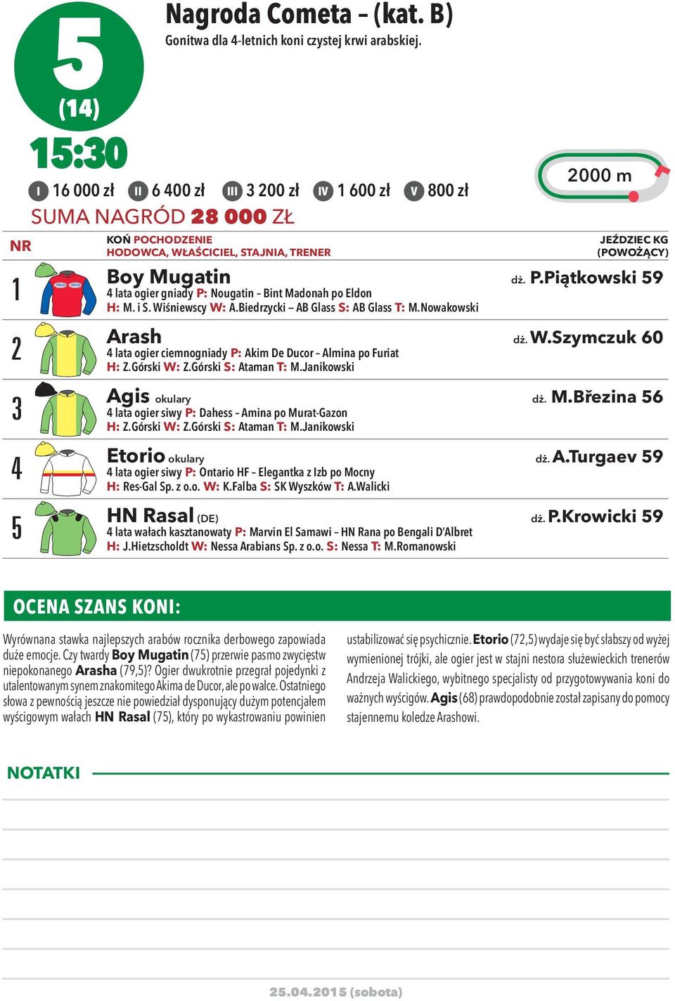 i S. Wiśniewscy W: A.Biedrzycki AB Glass S: AB Glass T: M.Nowakowski Arash dż. W.Szymczuk 60 4 lata ogier ciemnogniady P: Akim De Ducor Almina po Furiat H: Z.Górski W: Z.Górski S: Ataman T: M.