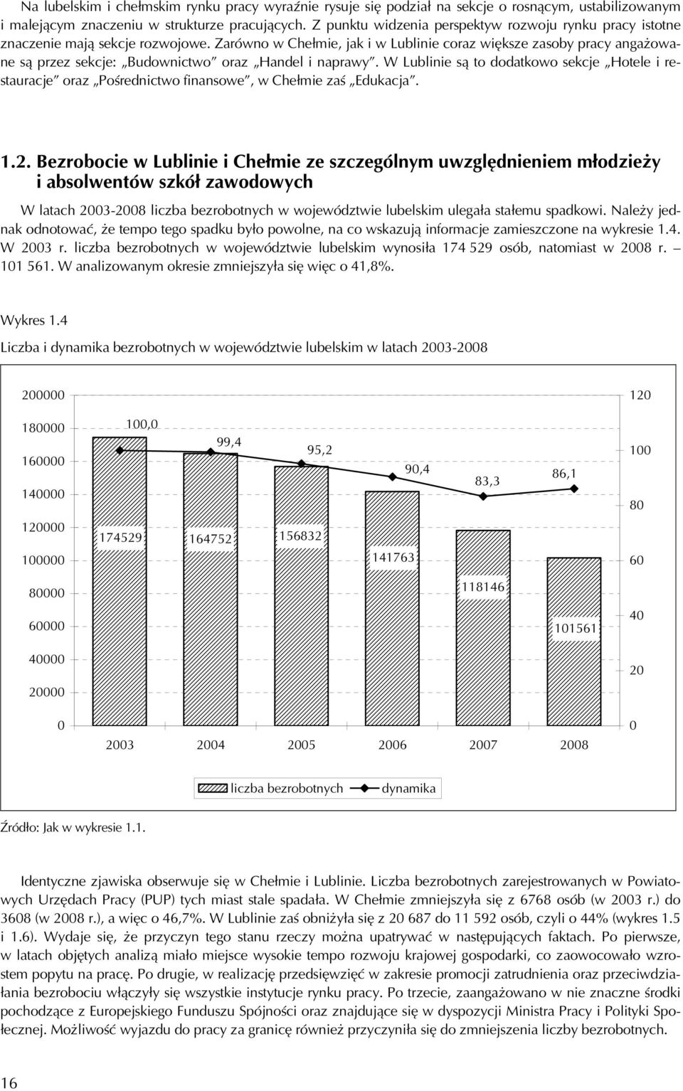 Zarówno w Chełmie, jak i w Lublinie coraz większe zasoby pracy angażowane są przez sekcje: Budownictwo oraz Handel i naprawy.