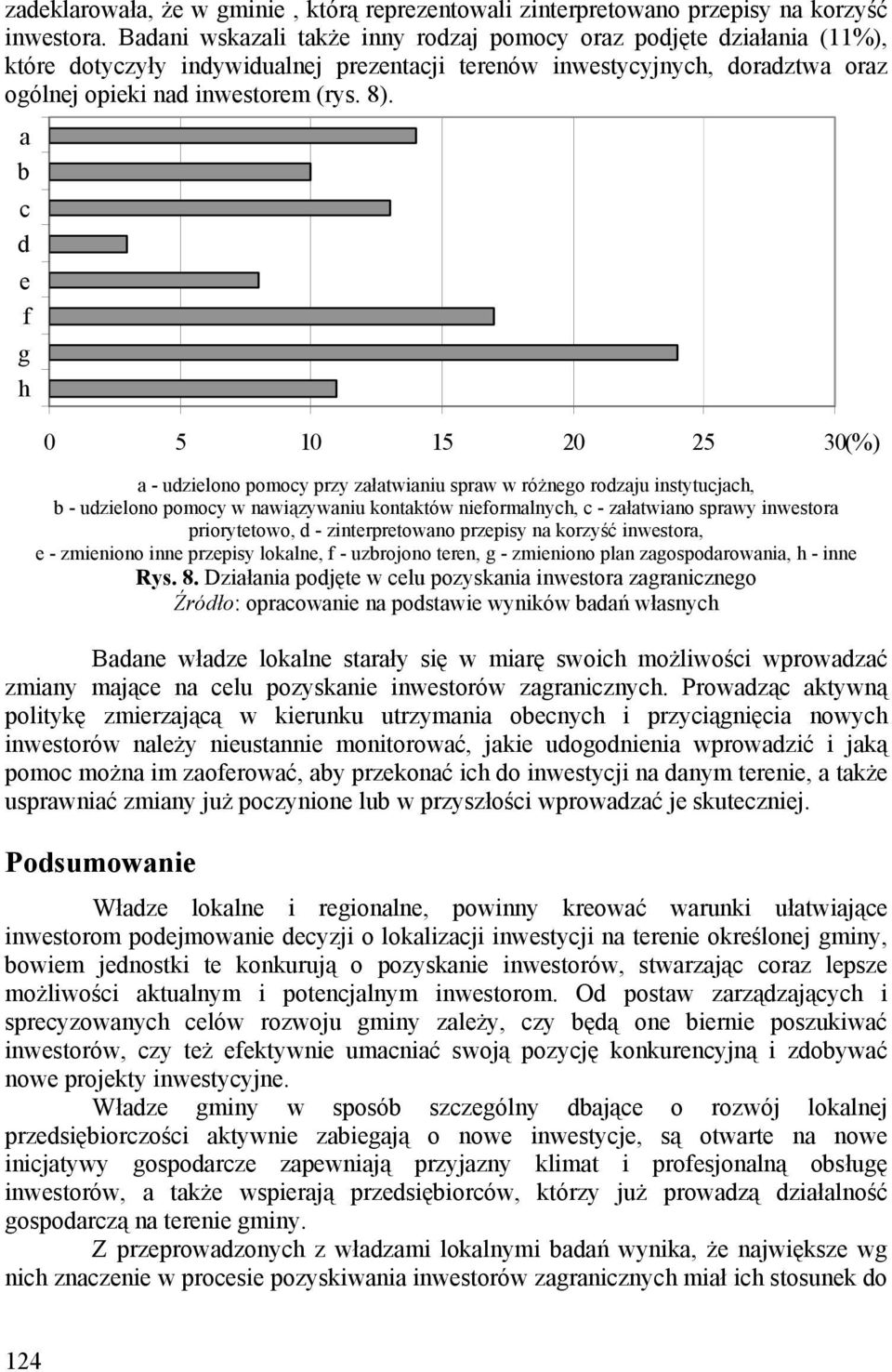 a h 0 5 10 15 20 25 30(%) a - uzilono pomoy przy załatwianiu spraw w różno rozaju instytujah, - uzilono pomoy w nawiązywaniu kontaktów niormalnyh, - załatwiano sprawy inwstora prioryttowo, -