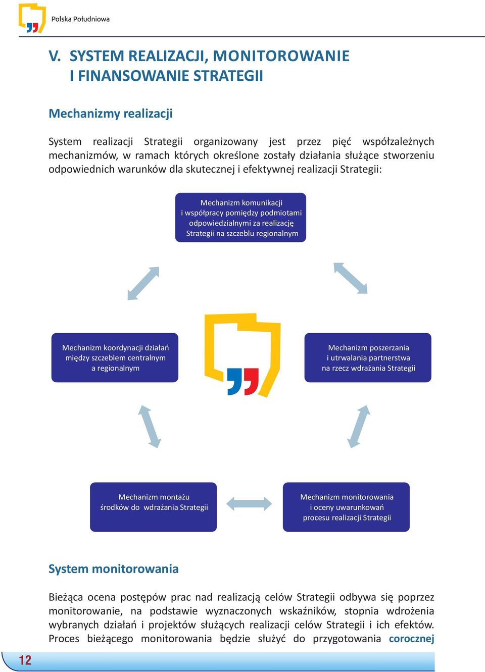 Strategii na szczeblu regionalnym Mechanizm koordynacji działań między szczeblem centralnym a regionalnym Mechanizm poszerzania i utrwalania partnerstwa na rzecz wdrażania Strategii Mechanizm montażu