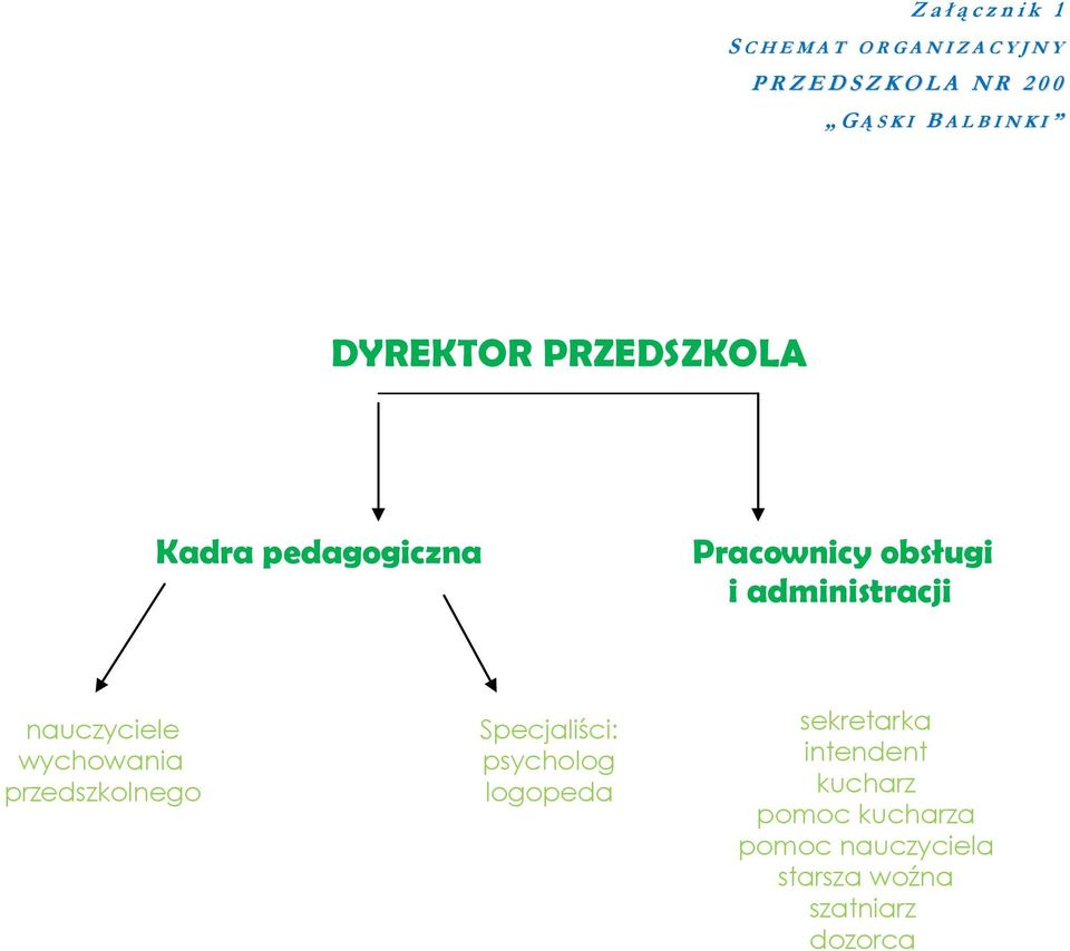 i administracji nauczyciele wychowania przedszkolnego Specjaliści: psycholog logopeda