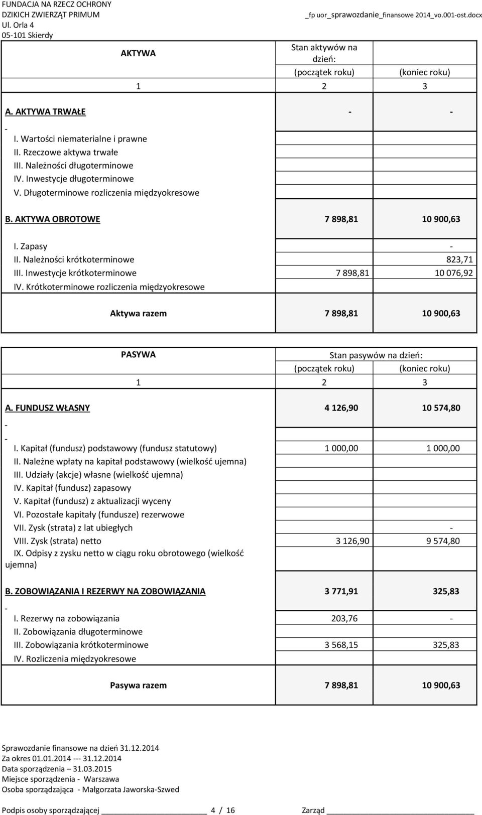 Inwestycje krótkoterminowe 7 898,81 10 076,92 IV. Krótkoterminowe rozliczenia międzyokresowe Aktywa razem 7 898,81 10 900,63 PASYWA Stan pasywów na dzień: (początek roku) (koniec roku) 1 2 3 A.