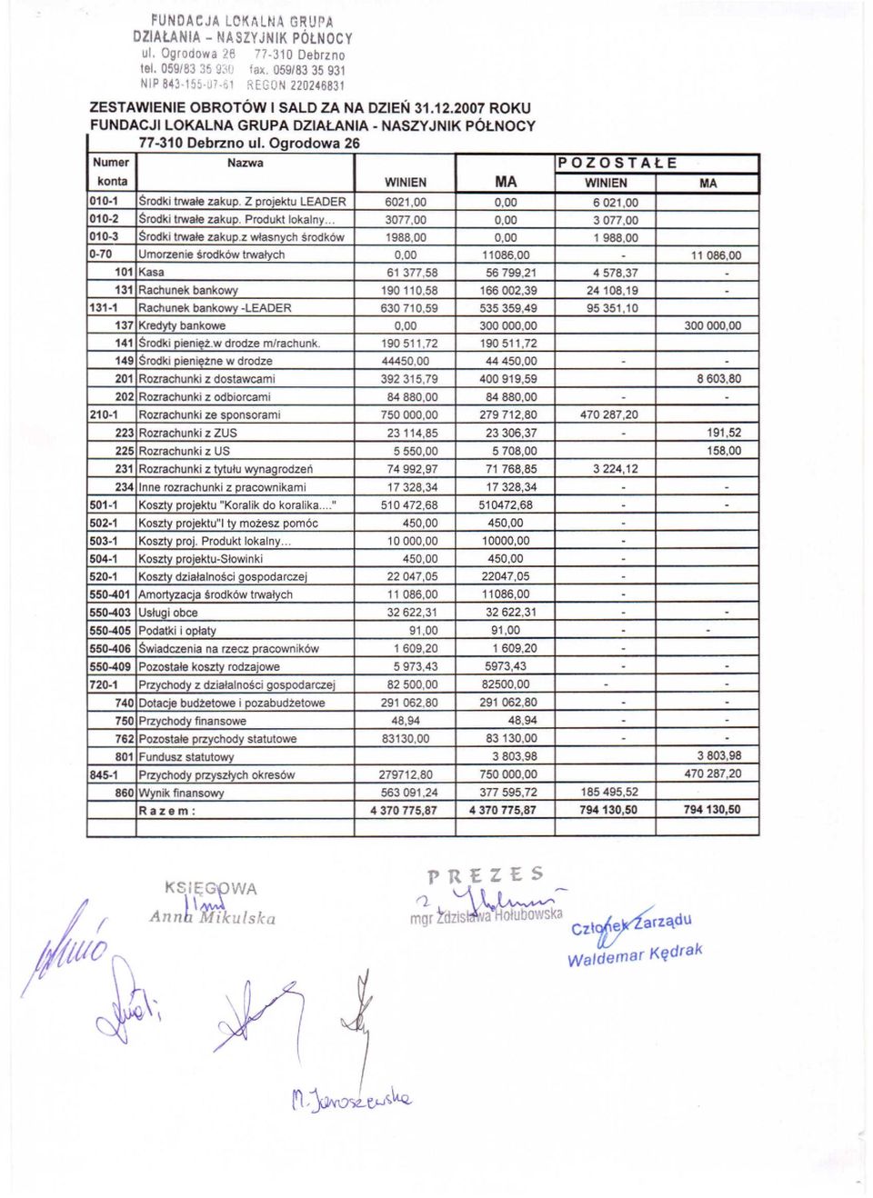 Ogrdwa 26 umer azwa POZOSTAŁE knta WIIE MA WIIE MA 010-1 Śrdki trwale zakup_ Z prjektu LEADER 6021,00 0,00 6021,00 010-2 Śrdki trwałe zakup. Prdukt lkalny.