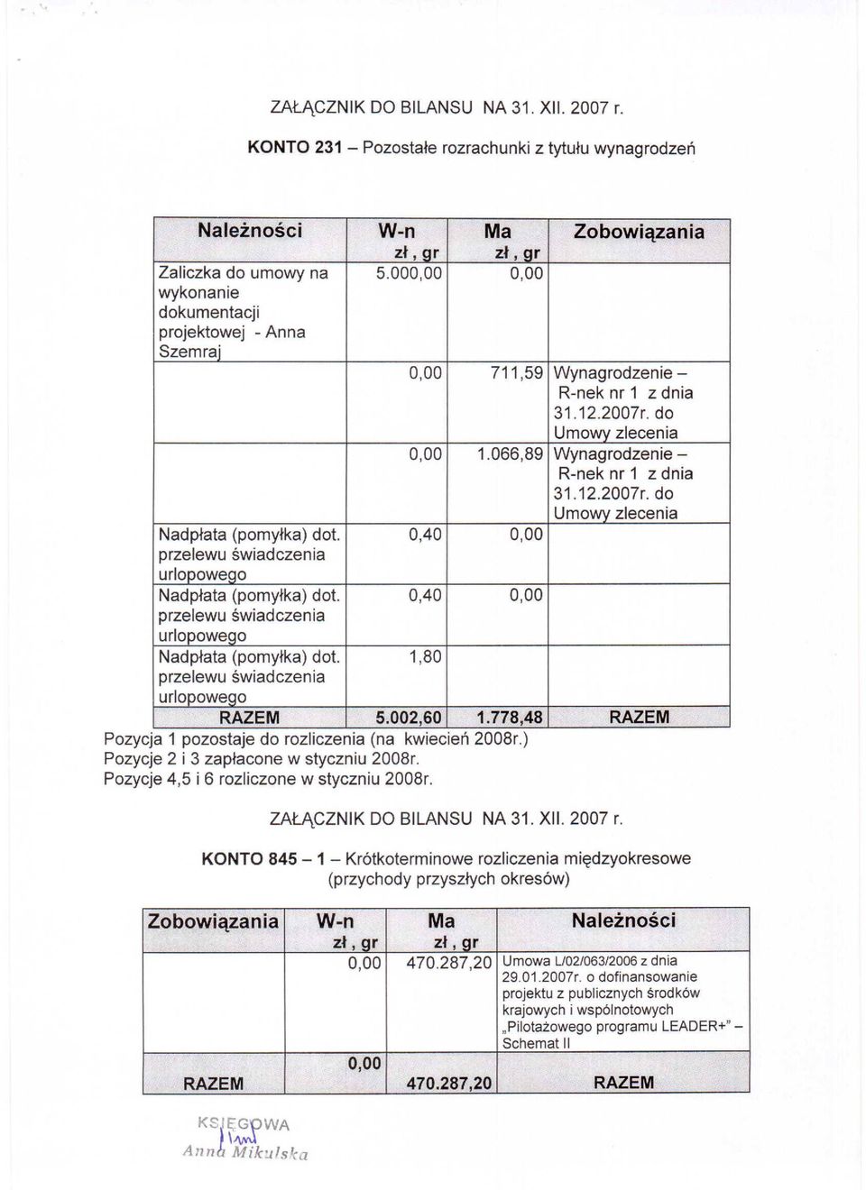 0,40 0,00 przelewu świadczenia urlpweq adpłata (pmyłka) dt. 0,40 0,00 przelewu świadczenia urlpweq adpłata (pmyłka) dt. 1,aO przelewu świadczenia urlpweq RAZEM 5.002,60 1.