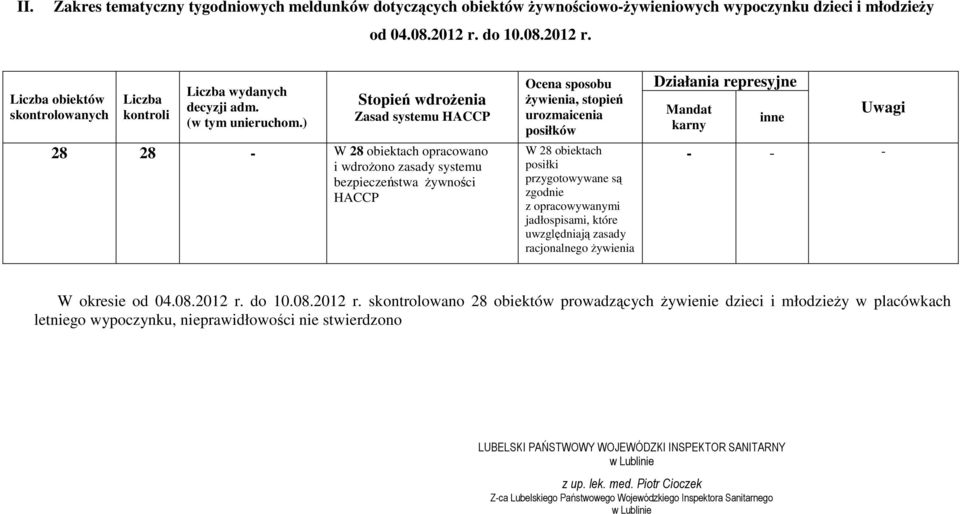 ) Stopień wdroŝenia Zasad systemu HACCP 28 28 - W 28 obiektach opracowano i wdroŝono zasady systemu bezpieczeństwa Ŝywności HACCP Ocena sposobu Ŝywienia, stopień urozmaicenia posiłków W 28 obiektach