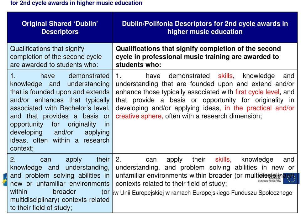 have demonstrated knowledge and understanding that is founded upon and extends and/or enhances that typically associated with Bachelor s level, and that provides a basis or opportunity for