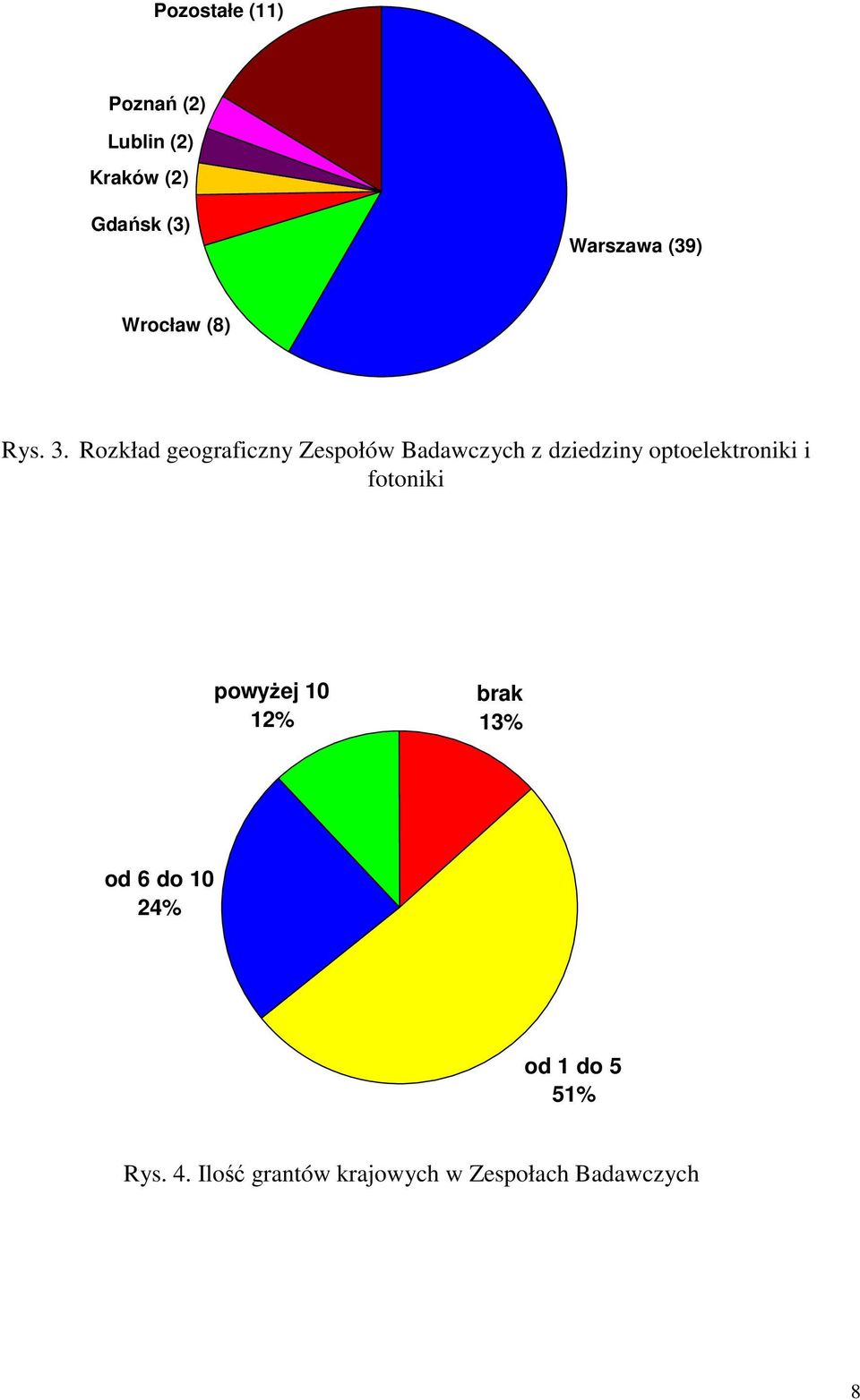 Rozkład geograficzny Zespołów Badawczych z dziedziny optoelektroniki i