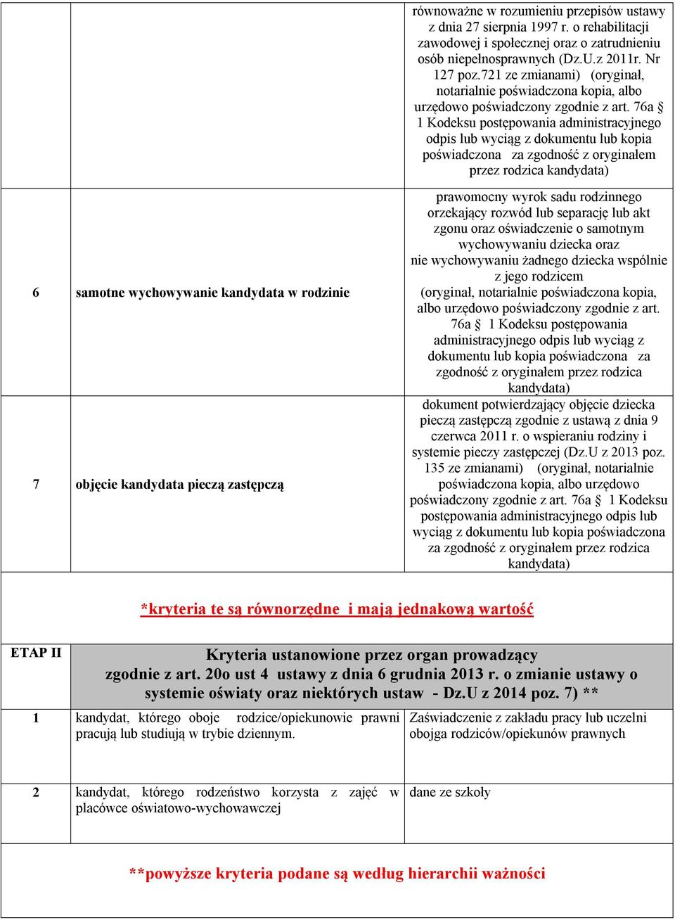 76a 1 Kodeksu postępowania administracyjnego odpis lub wyciąg z dokumentu lub kopia poświadczona za zgodność z oryginałem przez rodzica kandydata) 6 samotne wychowywanie kandydata w rodzinie 7