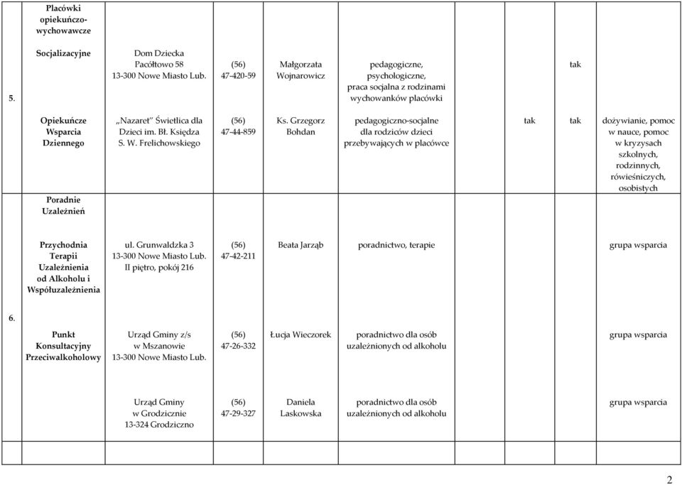 Uzależnień Nazaret Świetlica dla Dzieci im. Bł. Księdza S. W. Frelichowskiego 47-44-859 Ks.