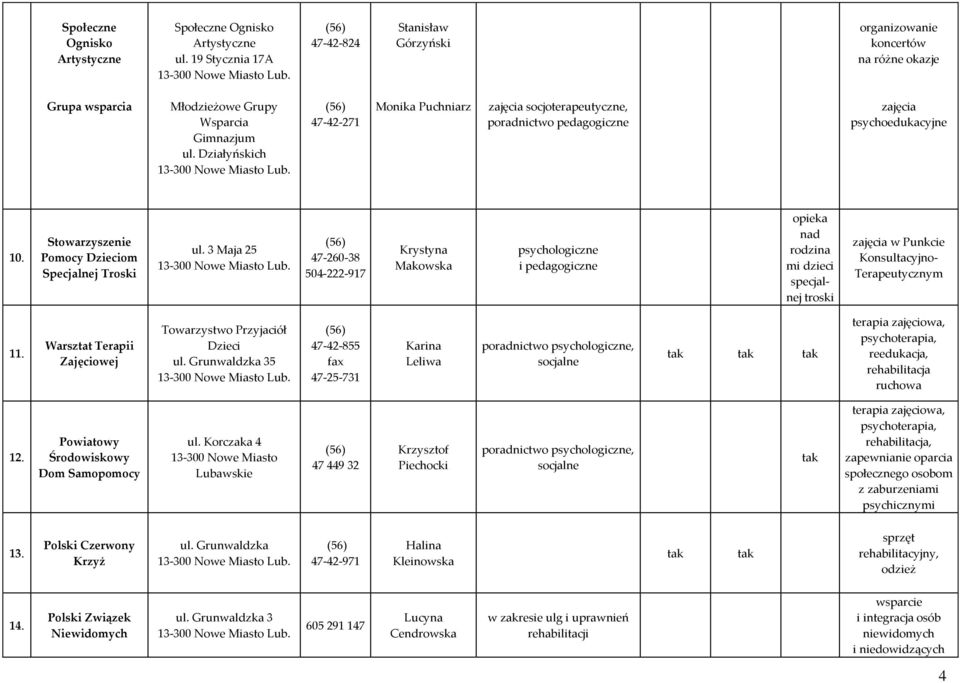 Działyńskich 47-42-271 Monika Puchniarz zajęcia socjoterapeutyczne, poradnictwo pedagogiczne zajęcia psychoedukacyjne 10. Stowarzyszenie Pomocy Dzieciom Specjalnej Troski ul.