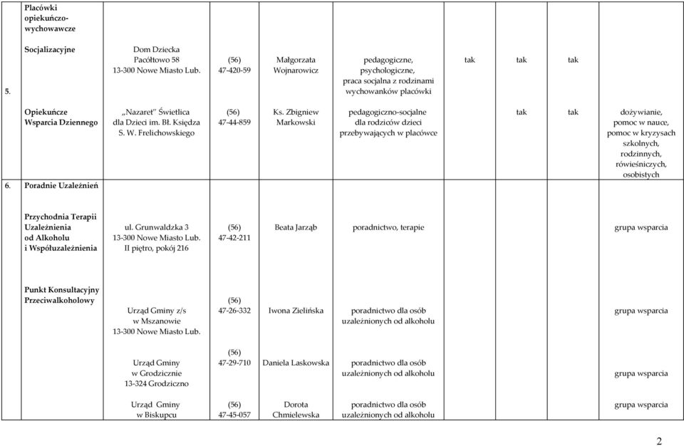 Poradnie Uzależnień Nazaret Świetlica dla Dzieci im. Bł. Księdza S. W. Frelichowskiego 47-44-859 Ks.