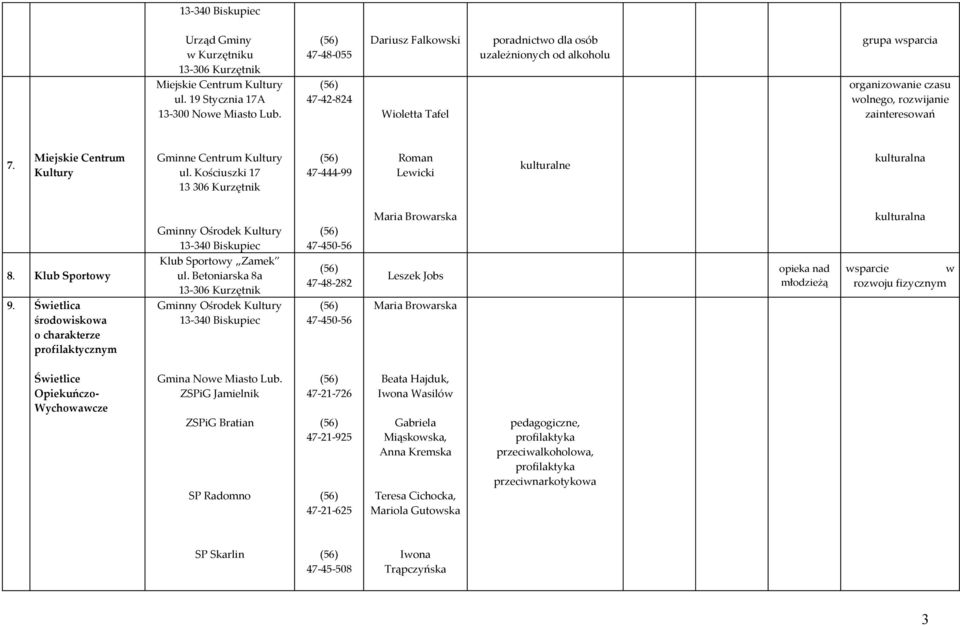 Kościuszki 17 13 306 Kurzętnik 47-444-99 Roman Lewicki kulturalne kulturalna 8. Klub Sportowy 9.