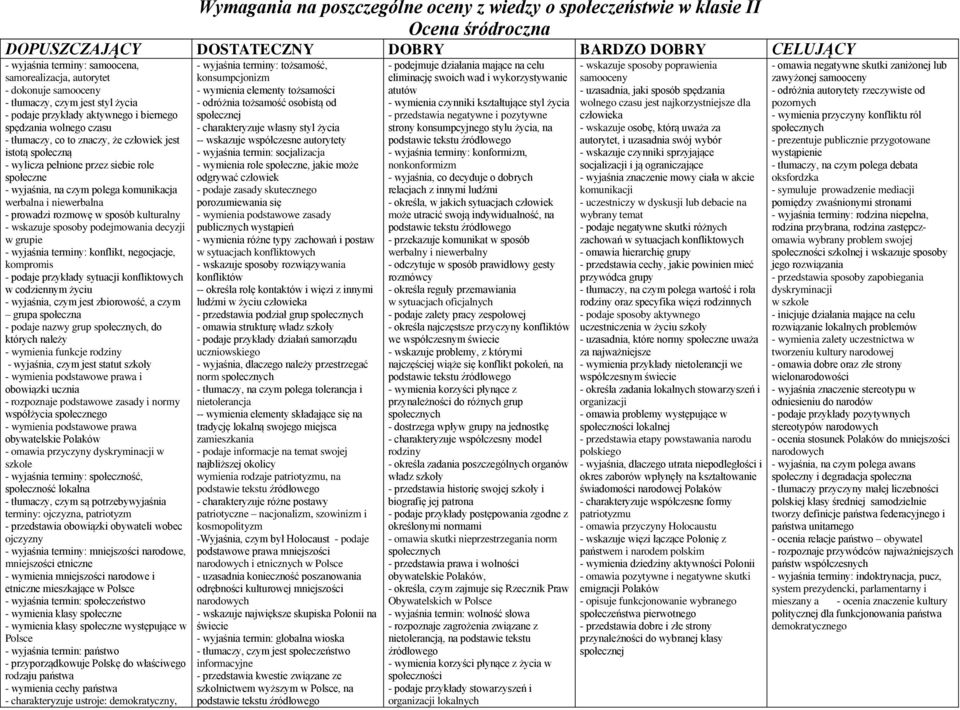 społeczne - wyjaśnia, na czym polega komunikacja werbalna i niewerbalna - prowadzi rozmowę w sposób kulturalny - wskazuje sposoby podejmowania decyzji w grupie konflikt, negocjacje, kompromis -