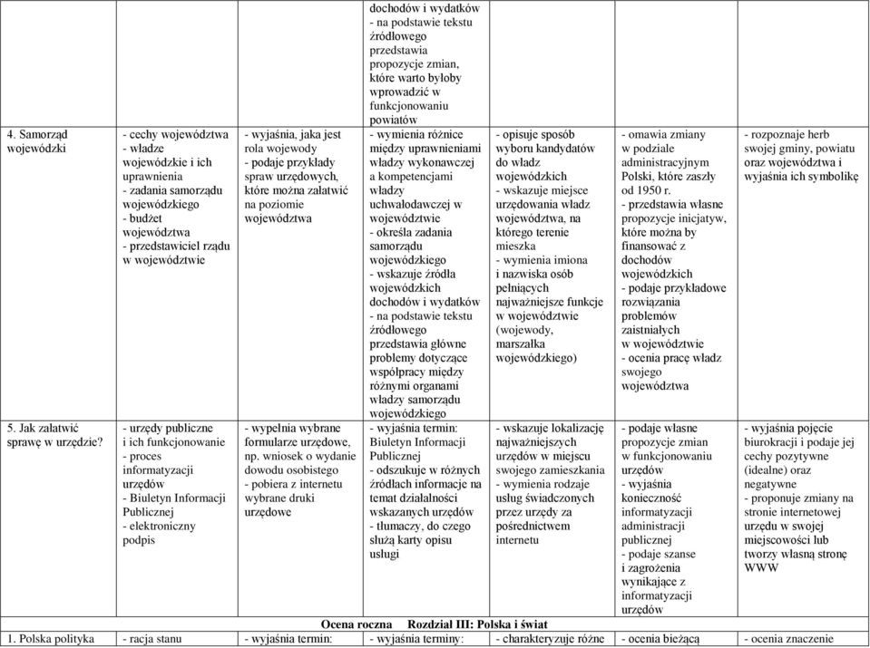 proces informatyzacji urzędów - Biuletyn Informacji Publicznej - elektroniczny podpis - wyjaśnia, jaka jest rola wojewody - podaje przykłady spraw urzędowych, które można załatwić na poziomie
