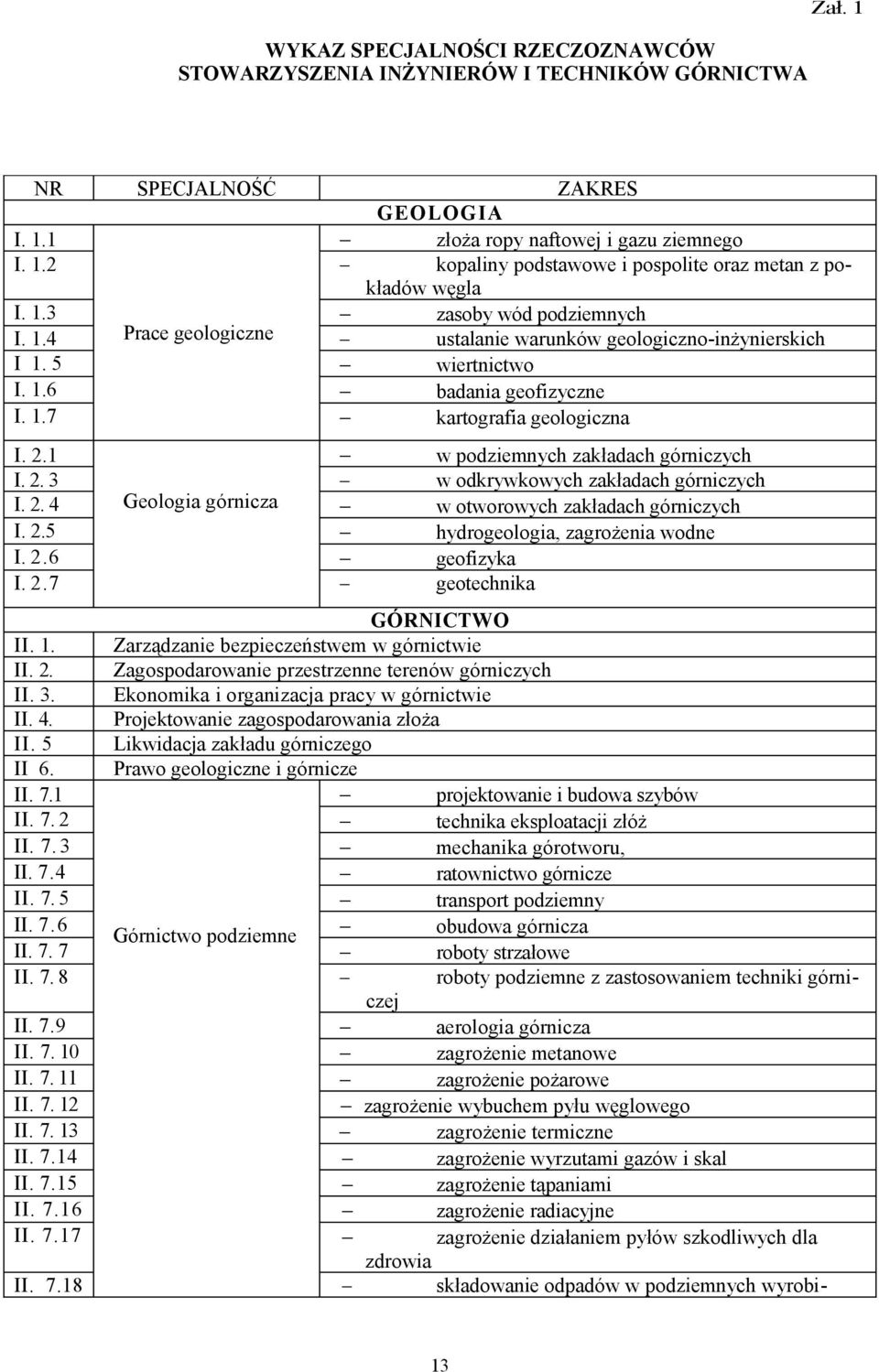 1 w podziemnych zakładach górniczych I. 2. 3 w odkrywkowych zakładach górniczych I. 2. 4 Geologia górnicza w otworowych zakładach górniczych I. 2.5 hydrogeologia, zagrożenia wodne I. 2.6 geofizyka I.