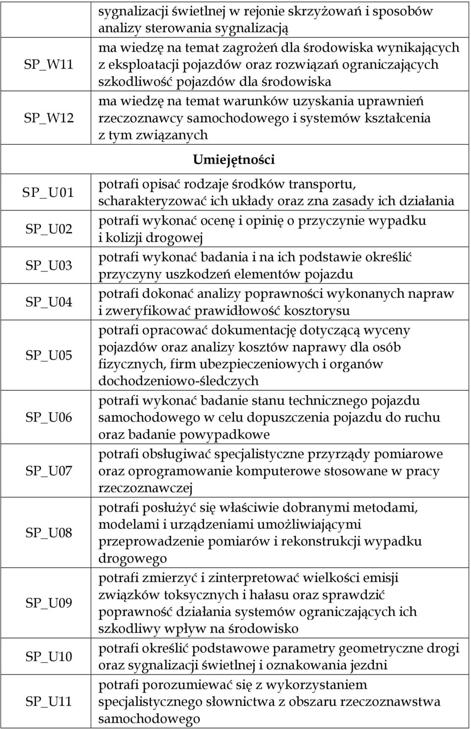 SP_U03 SP_U04 SP_U05 SP_U06 SP_U07 SP_U08 SP_U09 SP_U10 SP_U11 potrafi opisać rodzaje środków transportu, scharakteryzować ich układy oraz zna zasady ich działania potrafi wykonać ocenę i opinię o