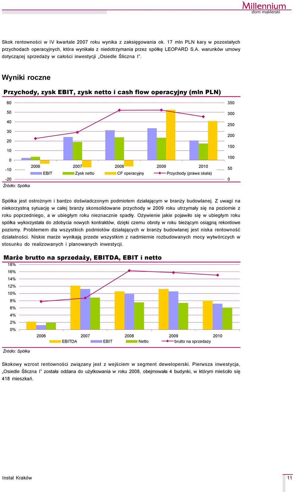 Wyniki roczne Przychody, zysk EBIT, zysk netto i cash flow operacyjny (mln PLN) 60 50 40 30 20 10 0 2006 2007 2008 2009 2010-10 EBIT Zysk netto CF operacyjny Przychody (prawa skala) -20 ŹrÇdło: