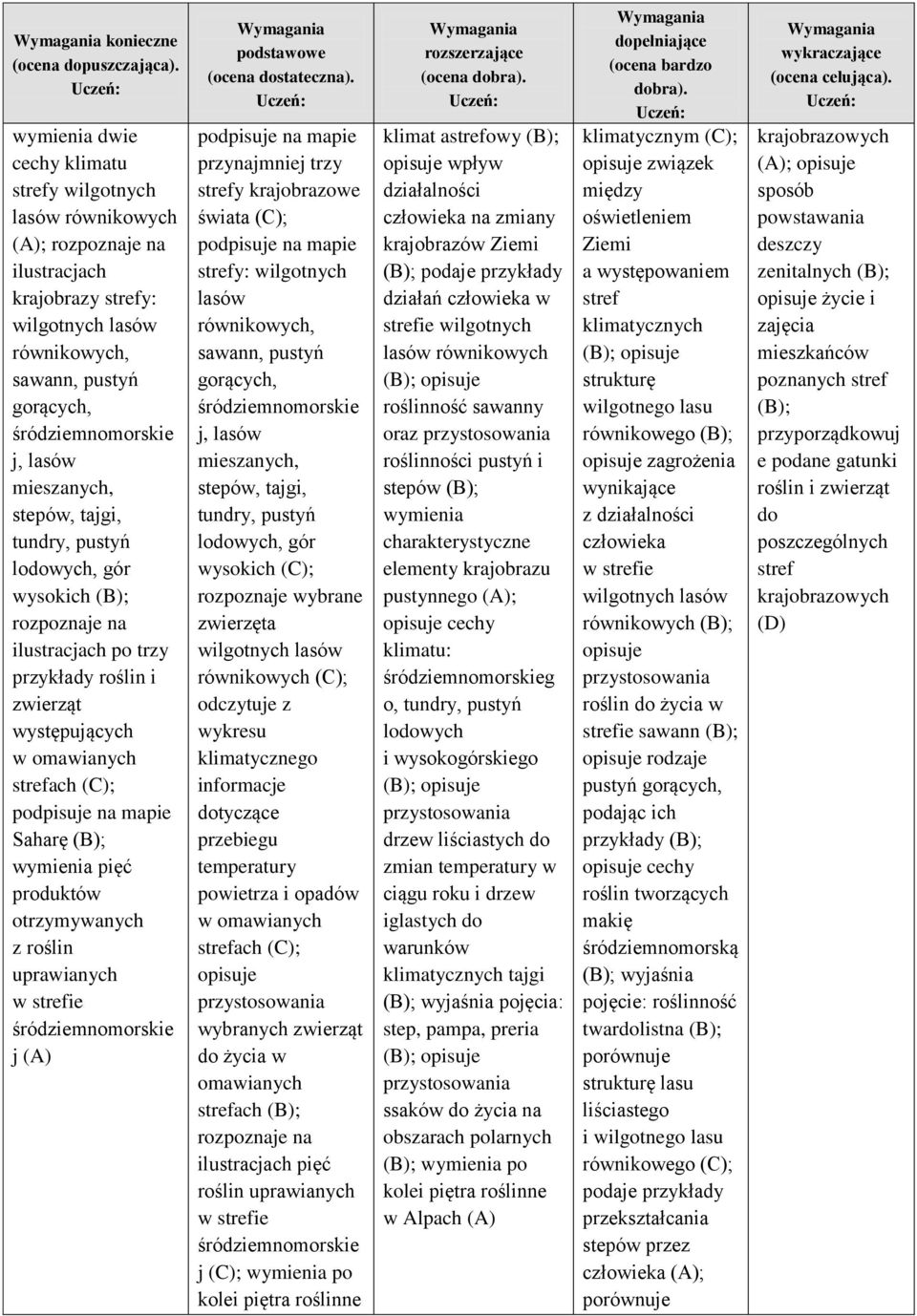 uprawianych w strefie j (A) mapie przynajmniej trzy strefy krajobrazowe świata (C); mapie strefy: wilgotnych lasów równikowych, sawann, pustyń gorących, j, lasów mieszanych, stepów, tajgi, tundry,