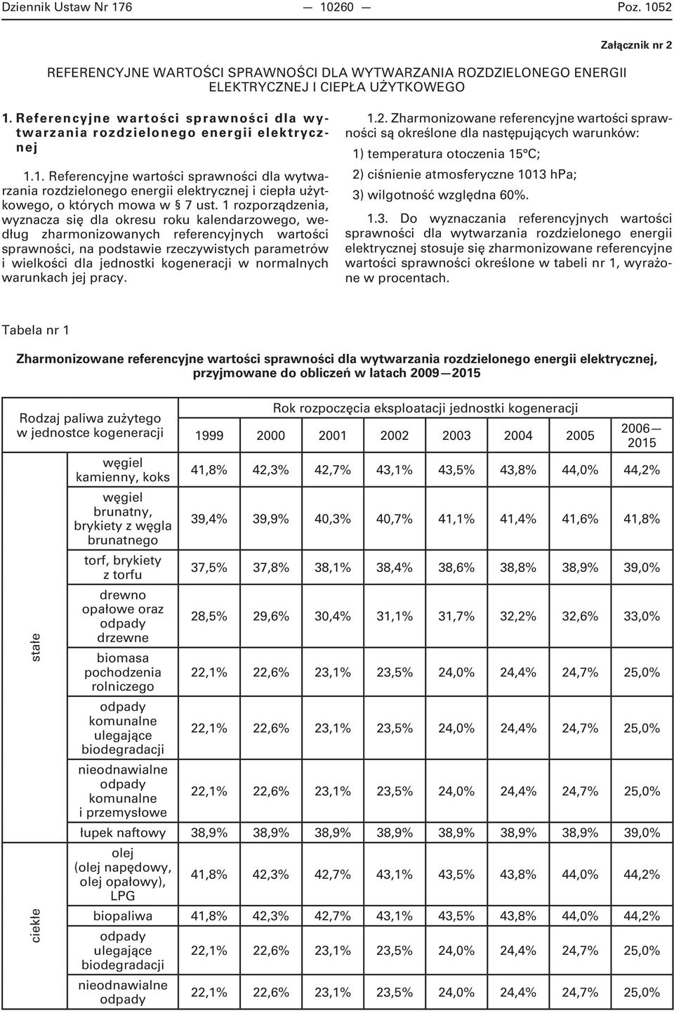 1. Referencyjne wartości sprawności dla wytwarzania rozdzielonego energii elektrycznej i ciepła użytkowego, o których mowa w 7 ust.