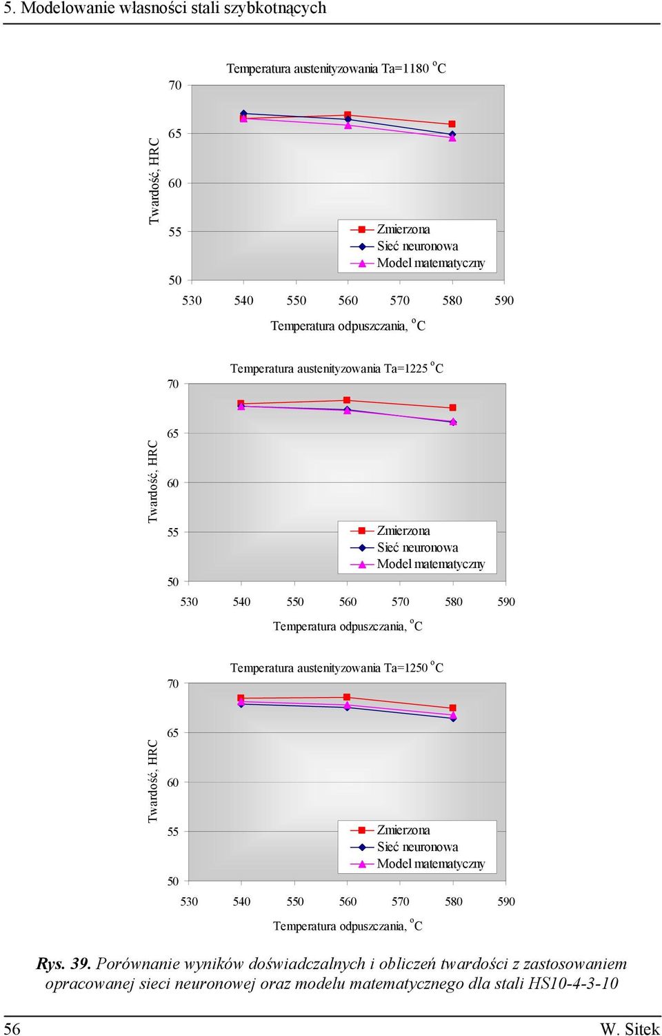 austenityzowania Ta= o C 530 540 0 5 5 580 590 Zmierzona Rys. 39.