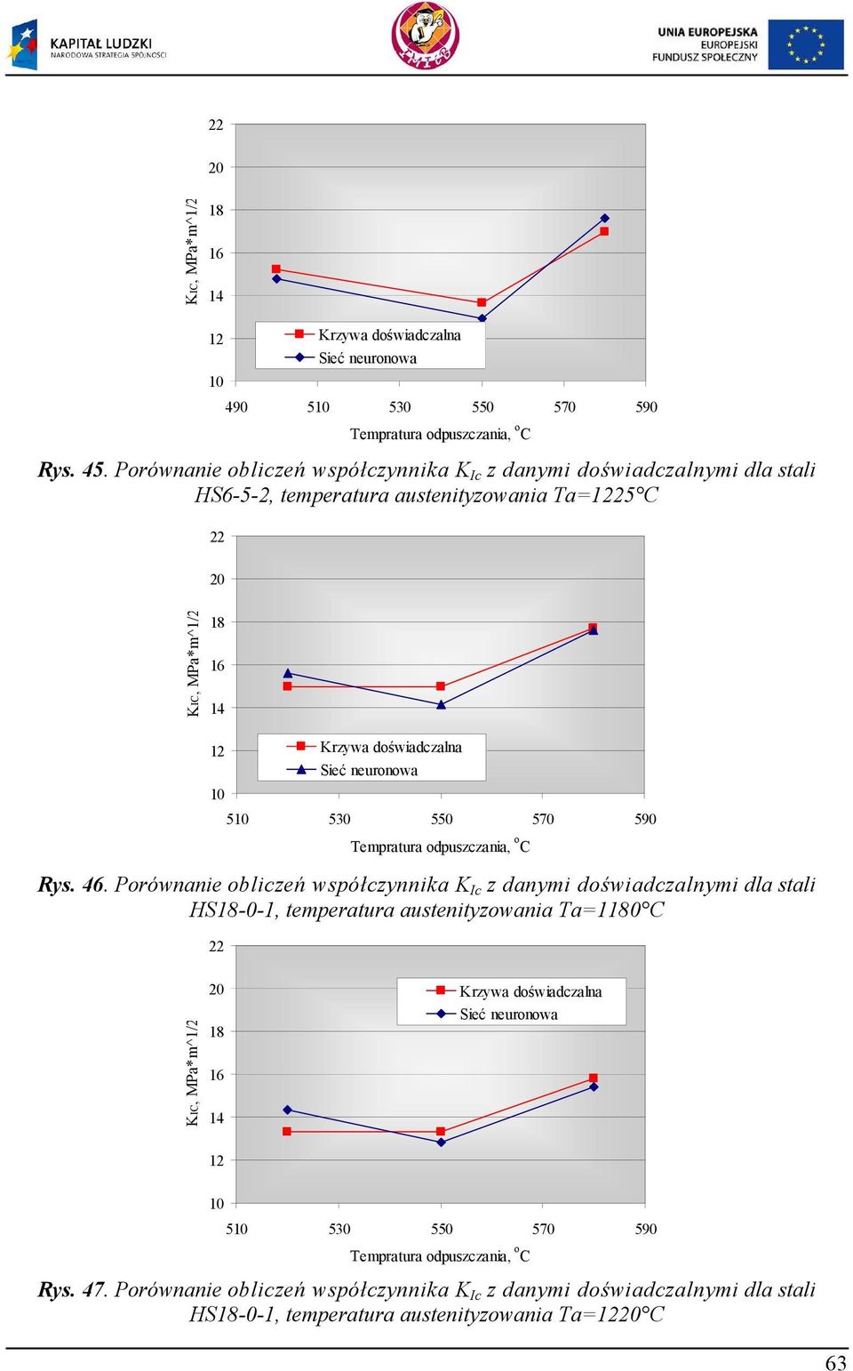 austenityzowania Ta=25 C 22 5 530 0 5 590 Rys. 46.