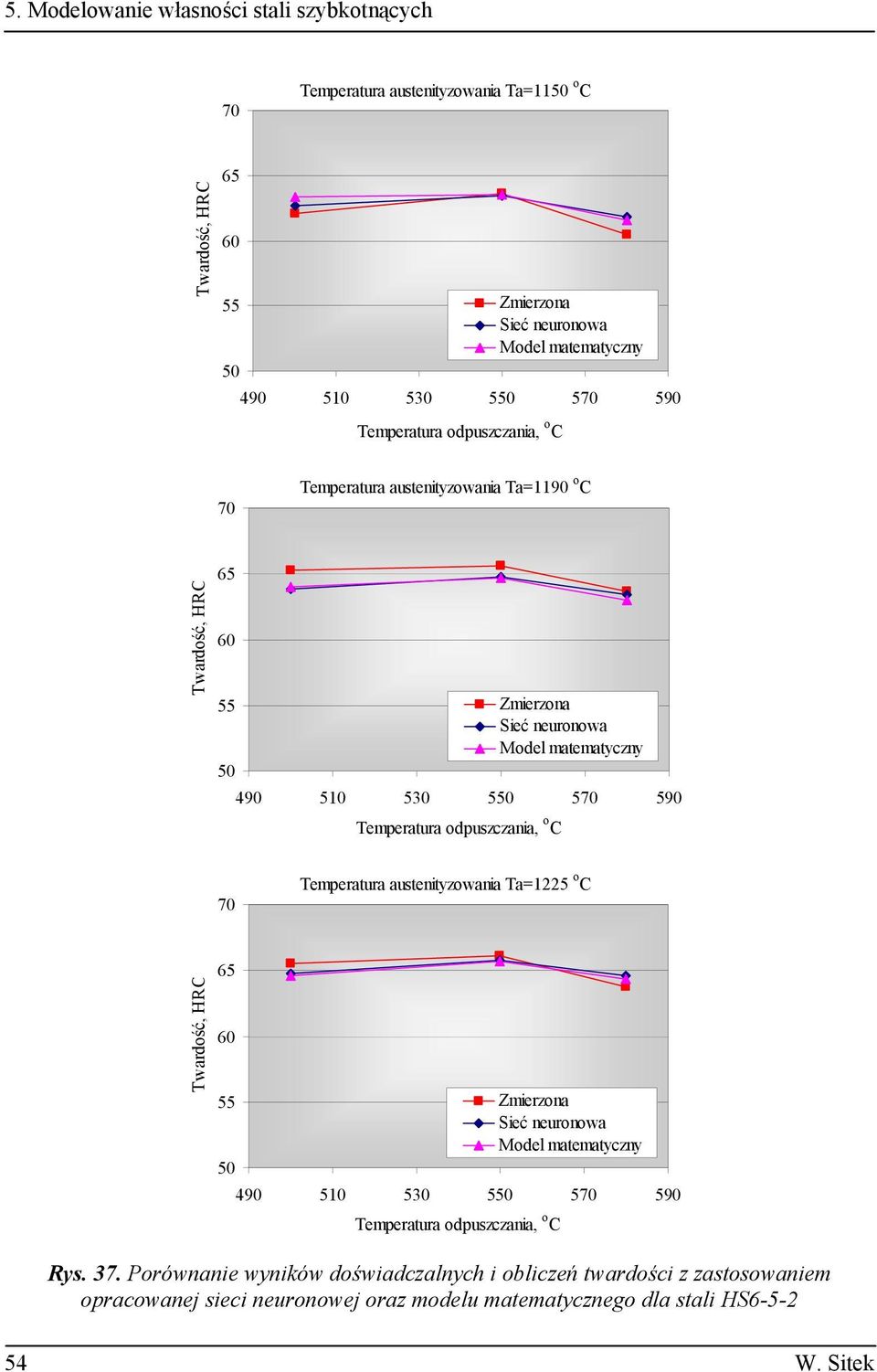 austenityzowania Ta=25 o C 490 5 530 0 5 590 Zmierzona Rys. 37.