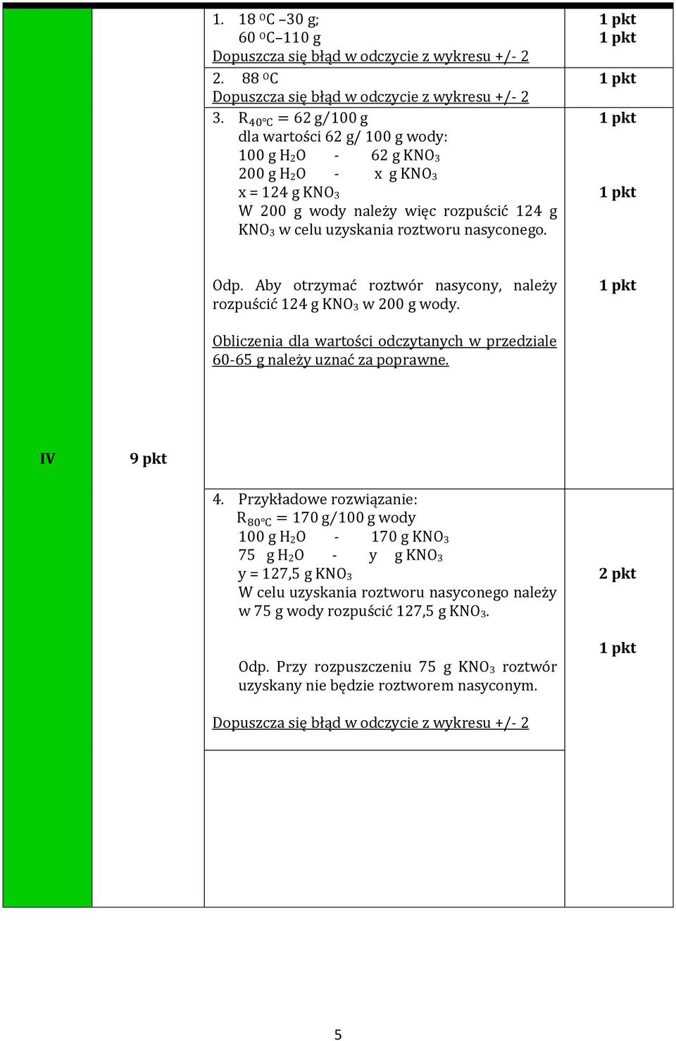 Odp. Aby otrzymać roztwór nasycony, należy rozpuścić 124 g KNO 3 w 200 g wody. Obliczenia dla wartości odczytanych w przedziale 60-65 g należy uznać za poprawne. IV 9 pkt 4.