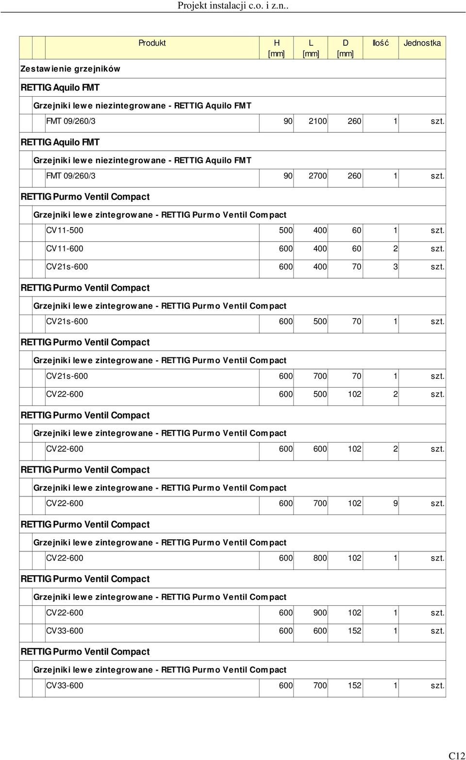 CV11-600 600 400 60 2 szt. CV21s-600 600 400 70 3 szt. CV21s-600 600 500 70 1 szt. CV21s-600 600 700 70 1 szt. CV22-600 600 500 102 2 szt.