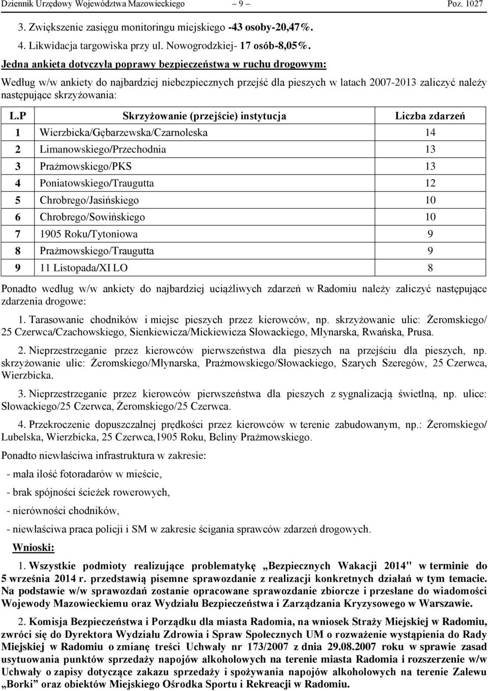 P Skrzyżowanie (przejście) instytucja Liczba zdarzeń 1 Wierzbicka/Gębarzewska/Czarnoleska 14 2 Limanowskiego/Przechodnia 13 3 Prażmowskiego/PKS 13 4 Poniatowskiego/Traugutta 12 5