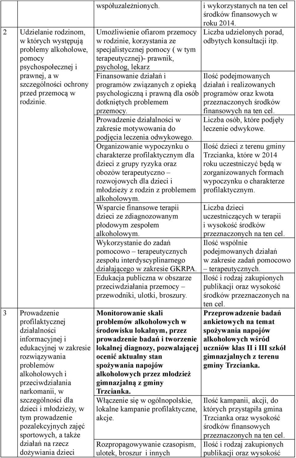 prowadzenie pozalekcyjnych zajęć sportowych, a także działań na rzecz dożywiania dzieci współuzależnionych.