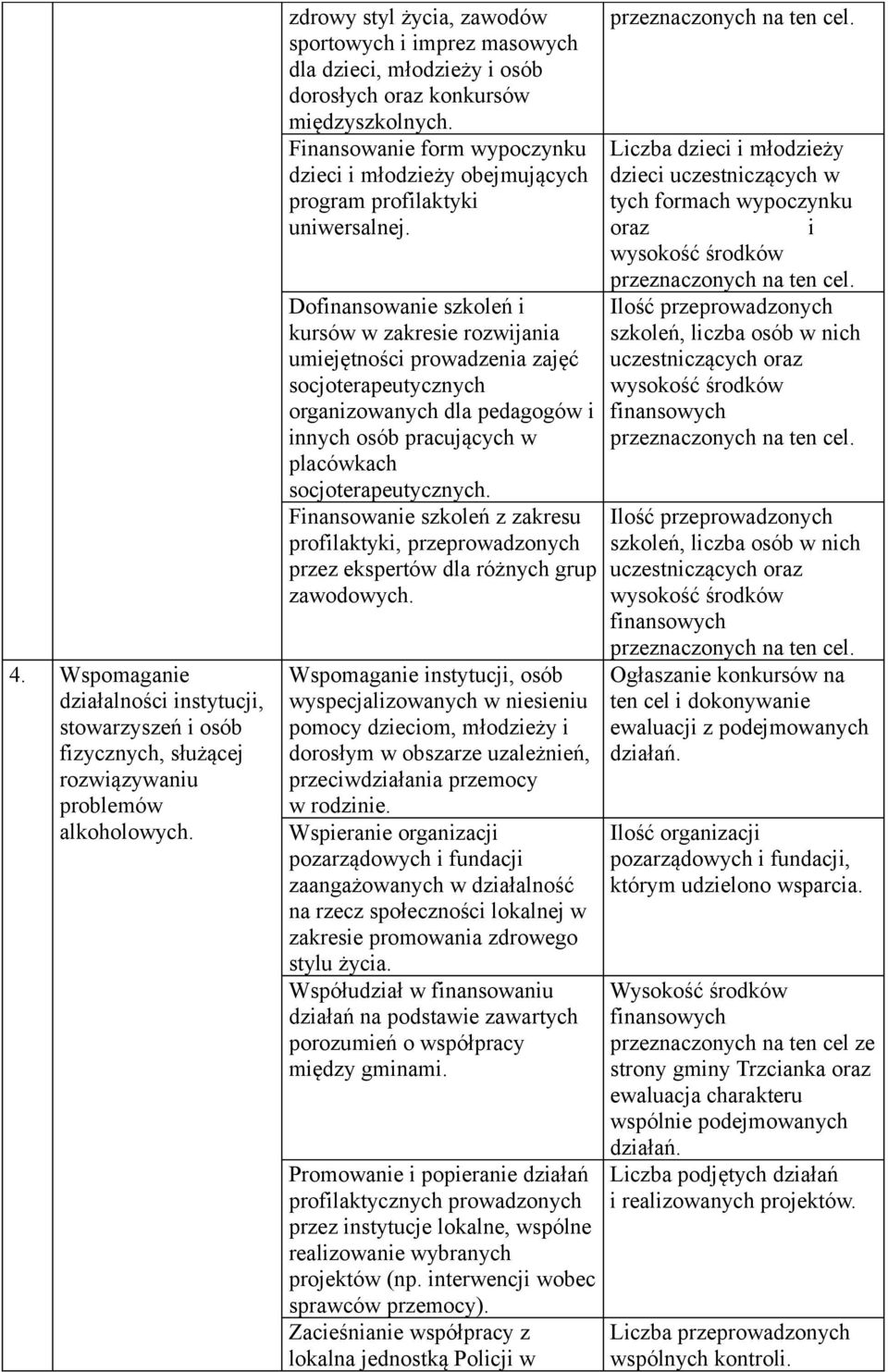 Finansowanie form wypoczynku dzieci i młodzieży obejmujących program profilaktyki uniwersalnej.