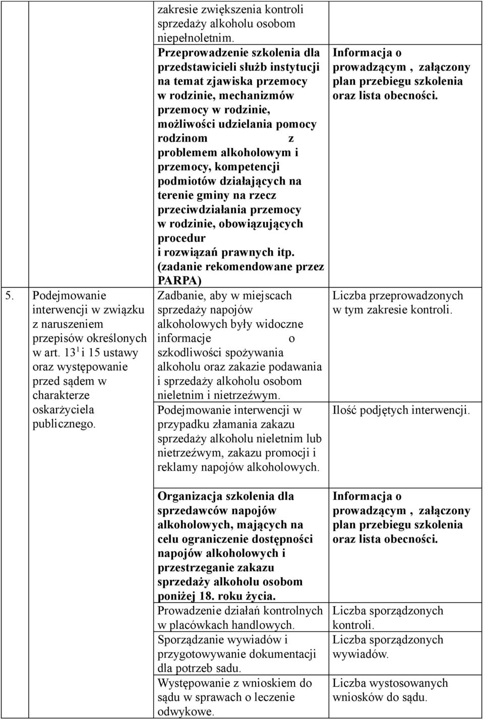 Przeprowadzenie szkolenia dla przedstawicieli służb instytucji na temat zjawiska przemocy w rodzinie, mechanizmów przemocy w rodzinie, możliwości udzielania pomocy rodzinom z problemem alkoholowym i