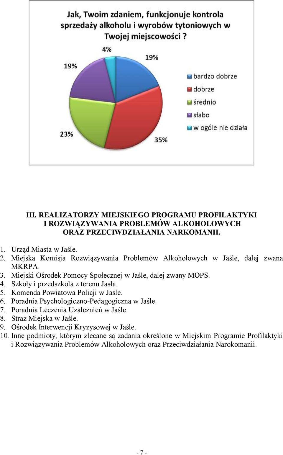 Szkoły i przedszkola z terenu Jasła. 5. Komenda Powiatowa Policji w Jaśle. 6. Poradnia Psychologiczno-Pedagogiczna w Jaśle. 7. Poradnia Leczenia Uzależnień w Jaśle. 8.