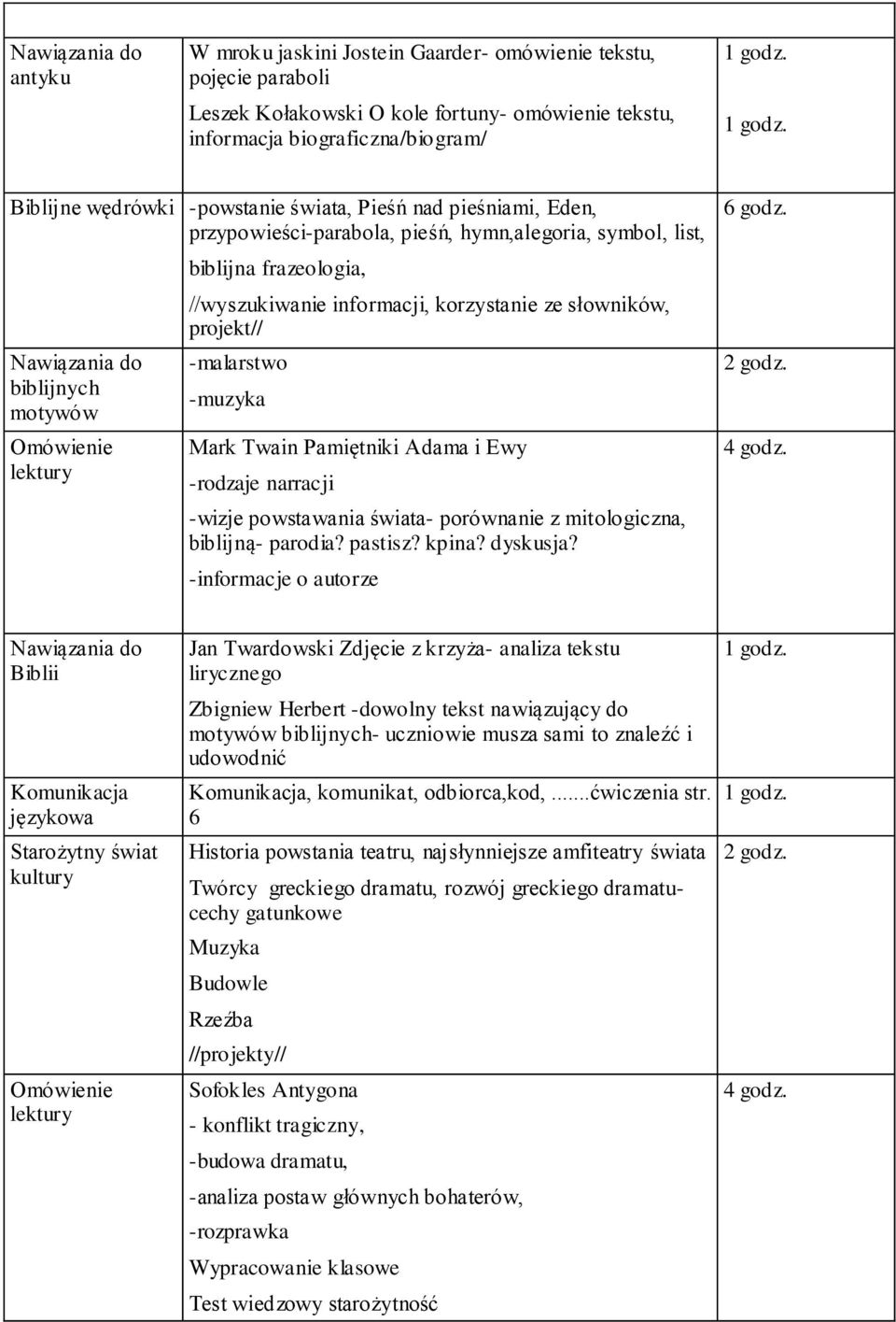 ze słowników, projekt// -malarstwo -muzyka Mark Twain Pamiętniki Adama i Ewy -rodzaje narracji -wizje powstawania świata- porównanie z mitologiczna, biblijną- parodia? pastisz? kpina? dyskusja?