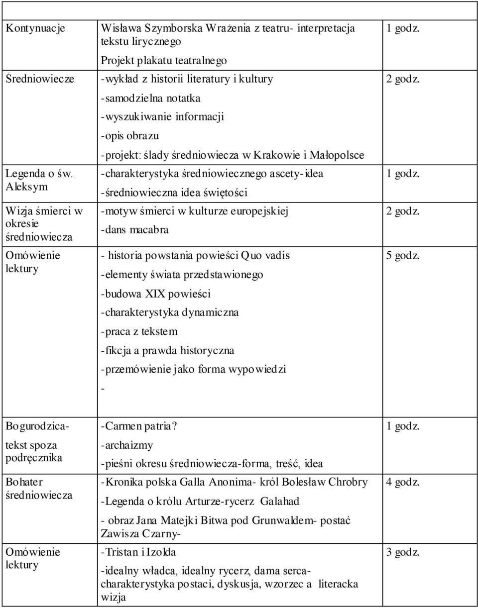 notatka -wyszukiwanie informacji -opis obrazu -projekt: ślady średniowiecza w Krakowie i Małopolsce -charakterystyka średniowiecznego ascety-idea -średniowieczna idea świętości -motyw śmierci w