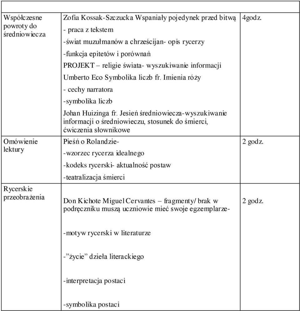 Jesień średniowiecza-wyszukiwanie informacji o średniowieczu, stosunek do śmierci, ćwiczenia słownikowe Pieśń o Rolandzie- -wzorzec rycerza idealnego -kodeks rycerski- aktualność postaw