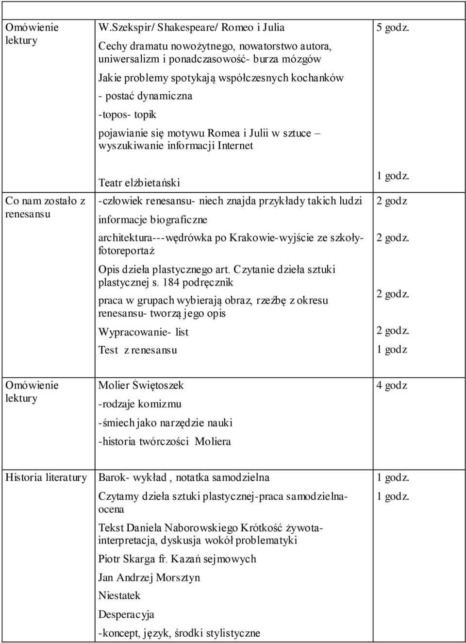 -topos- topik pojawianie się motywu Romea i Julii w sztuce wyszukiwanie informacji Internet Teatr elżbietański -człowiek renesansu- niech znajda przykłady takich ludzi informacje biograficzne