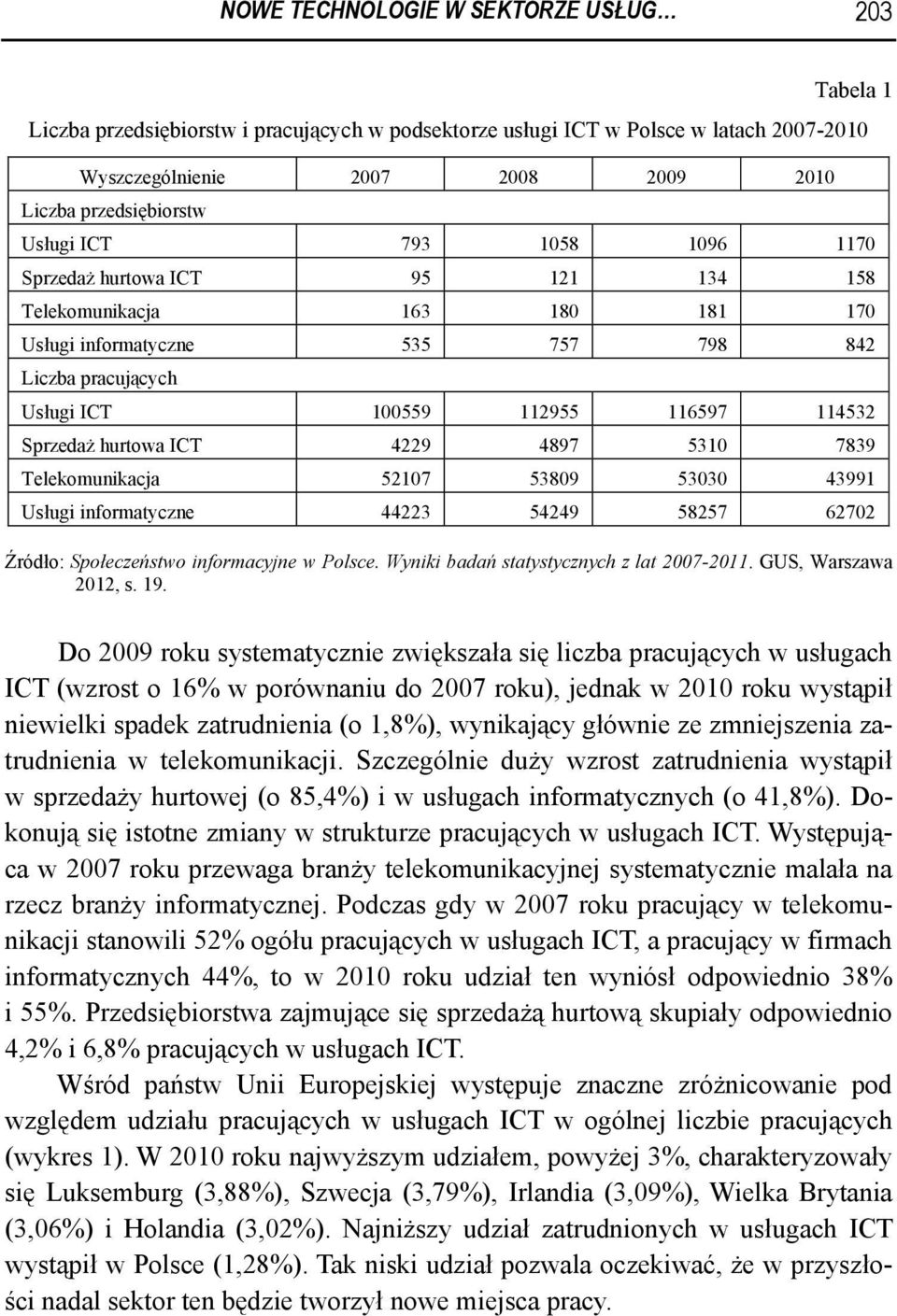 Sprzedaż hurtowa ICT 4229 4897 5310 7839 Telekomunikacja 52107 53809 53030 43991 Usługi informatyczne 44223 54249 58257 62702 Źródło: Społeczeństwo informacyjne w Polsce.