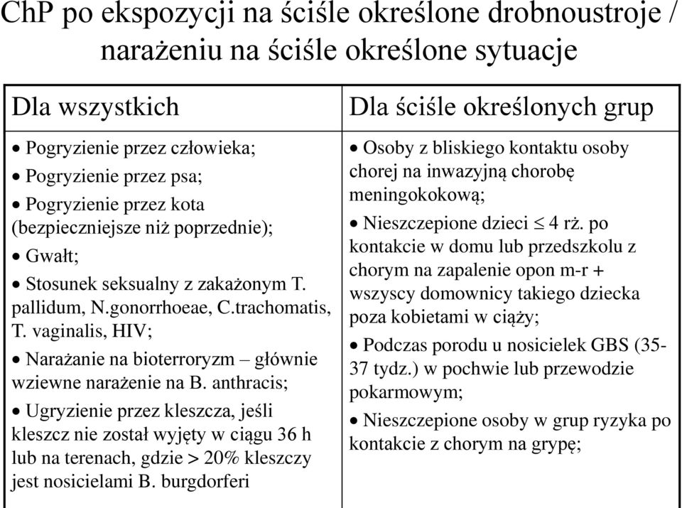 anthracis; Ugryzienie przez kleszcza, jeśli kleszcz nie został wyjęty w ciągu 36 h lub na terenach, gdzie > 20% kleszczy jest nosicielami B.