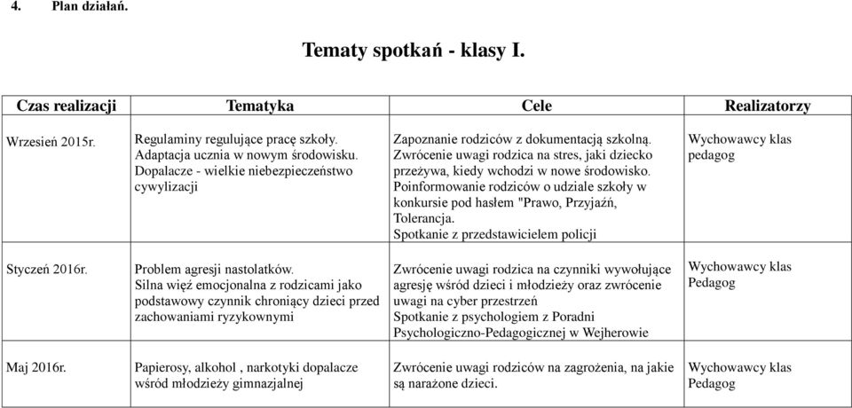 Poinformowanie rodziców o udziale szkoły w konkursie pod hasłem "Prawo, Przyjaźń, Tolerancja. Spotkanie z przedstawicielem policji pedagog Styczeń 2016r. Problem agresji nastolatków.