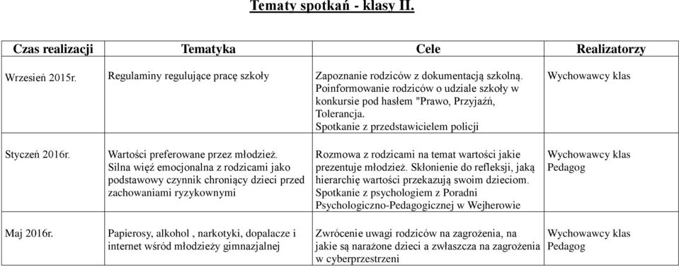 Silna więź emocjonalna z rodzicami jako podstawowy czynnik chroniący dzieci przed zachowaniami ryzykownymi Rozmowa z rodzicami na temat wartości jakie prezentuje młodzież.