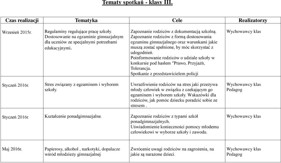 Zapoznanie rodziców z formą dostosowania egzaminu gimnazjalnego oraz warunkami jakie muszą zostać spełnione, by móc skorzystać z udogodnień.