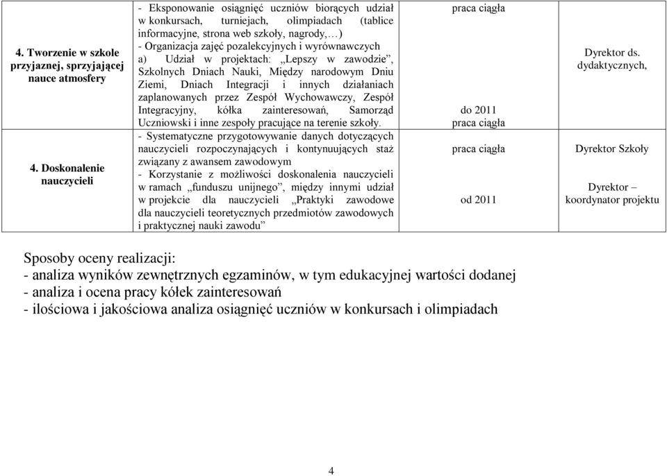 pozalekcyjnych i wyrównawczych a) Udział w projektach: Lepszy w zawodzie, Szkolnych Dniach Nauki, Między narodowym Dniu Ziemi, Dniach Integracji i innych działaniach zaplanowanych przez Zespół